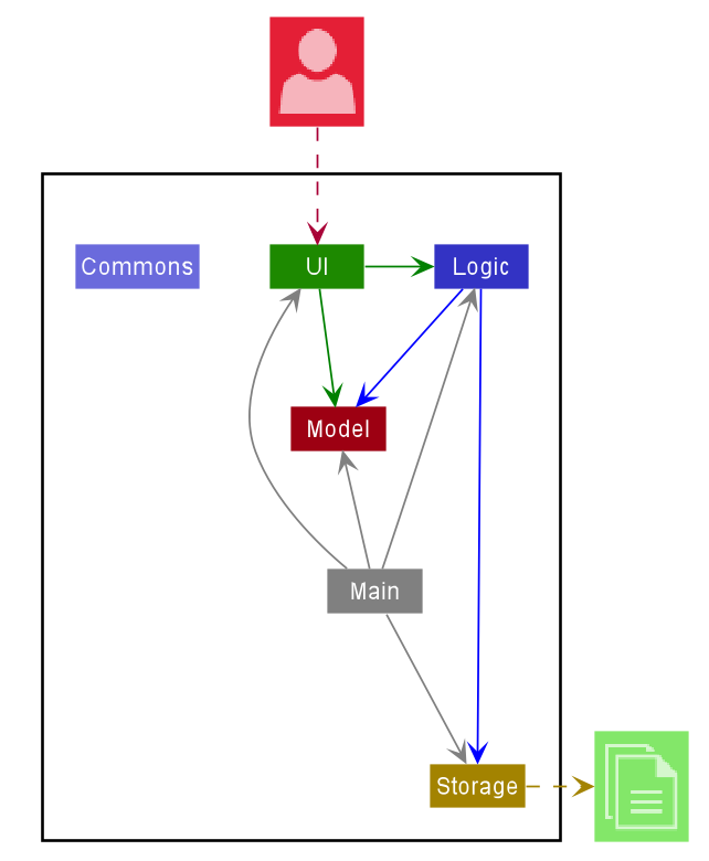 Architecture Diagram