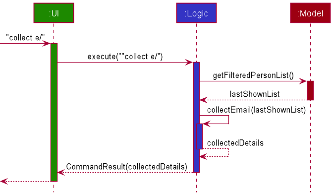 CollectSequenceDiagram