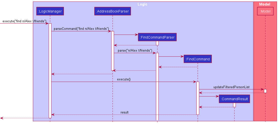 FindSequenceDiagram