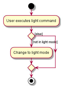 LightActivityDiagram