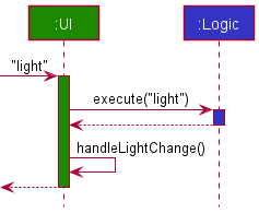 LightSequenceDiagram