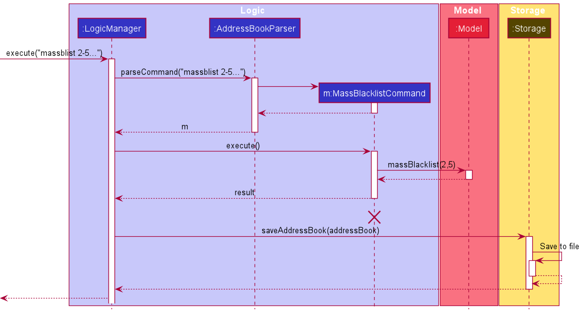 MassBlacklistSequenceDiagram