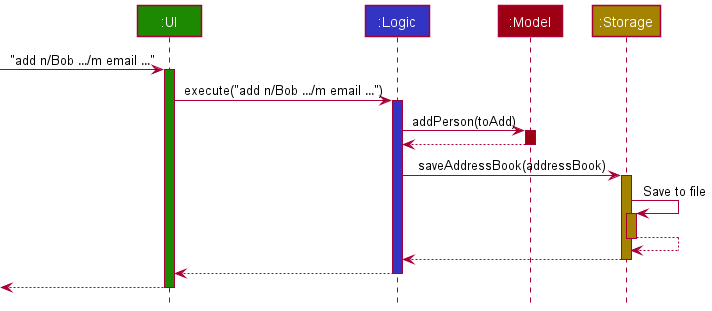 ModeOfContactSequenceDiagram